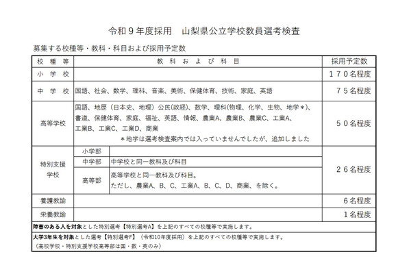 【教員採用】山梨県、採用予定328人…出願6/2まで 画像