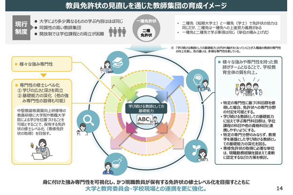 教員免許に「強み専門性」付記へ…中教審WG案 画像