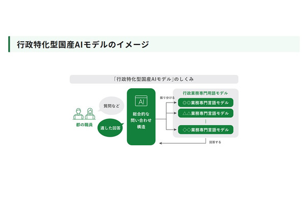 東京都「行政特化型国産AIモデル構築・実証事業」大学等を公募 画像