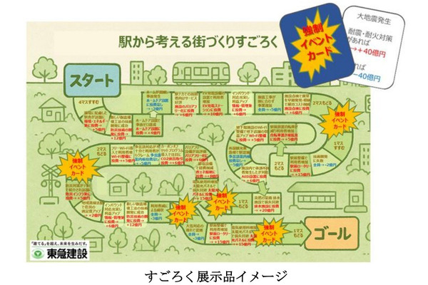 東急建設、学生用教材「駅から考える街づくりすごろく」展示…ダウンロードも 画像