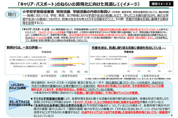キャリア・パスポートは例示資料を廃止…特別活動の見直し案 画像