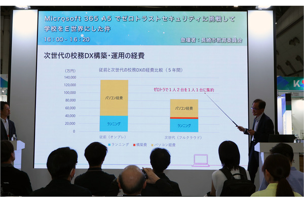 「長崎市でゼロトラストによる安全と利便性を両立」次世代校務DXをMicrosoft 365 A5で実現 画像