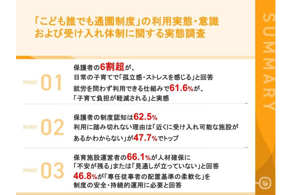 誰でも通園制度への期待6割、利用の壁は「受入施設不明」47.7％ 画像