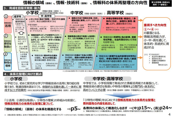 小学校に「情報の領域」付加、中学は新教科創設へ…次期指導要領 画像