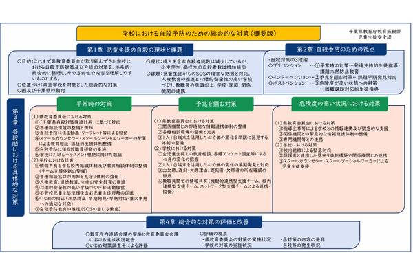 千葉県、学校の自殺予防対策…段階ごと対応を整理 画像