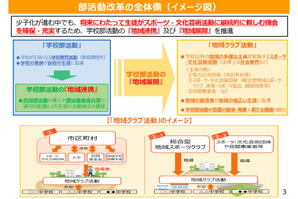 次期学習指導要領、部活動の意義維持し「地域展開」を制度化 画像