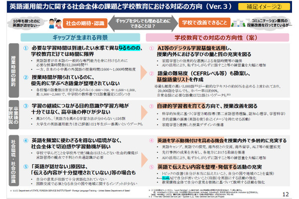 次期学習指導要領、外国語にAI活用を明記…基盤語彙リストも作成へ 画像