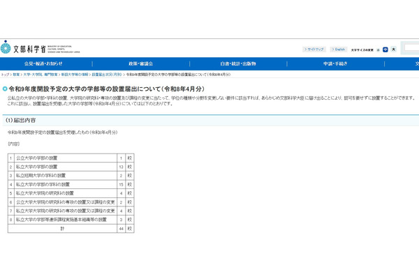 【大学受験2027】青山学院大など44校が学部等の設置届出…文科省 画像