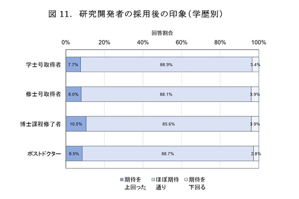 大学は人材確保・共同研究の要…NISTEP民間企業調査 画像