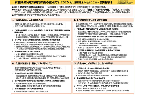 女性版骨太2026、工学系学部の女子割合2040年までに36％へ 画像