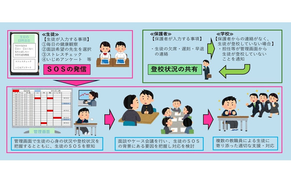 千葉県「生徒の見守り支援システム」全県立高校で本格運用 画像