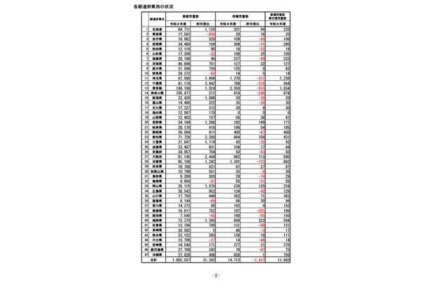 学童保育の登録児童、初の160万人超え…こども家庭庁の速報値 画像