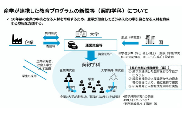 産学連携「契約学科」設置へ、東大など5大学を採択…NEDO 画像