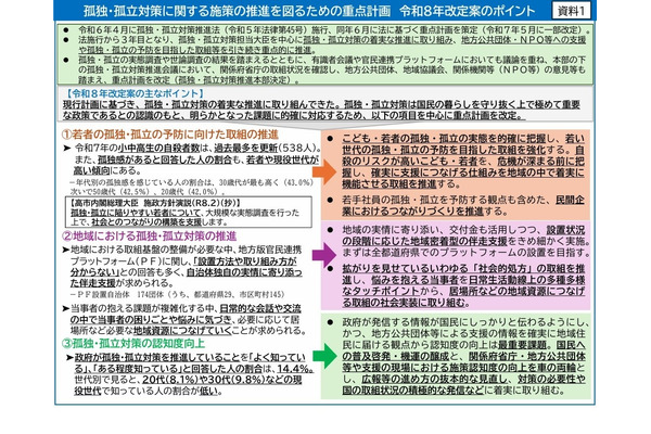 小中高生の自殺防止へ、孤独・孤立対策の重点計画を改定 画像