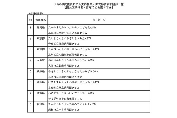 優良PTA文部科学大臣表彰、受賞43団体発表…8月に表彰式 画像
