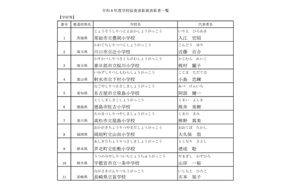 学校給食表彰38件、優良学校や功労者・団体決定…7/28に表彰式 画像