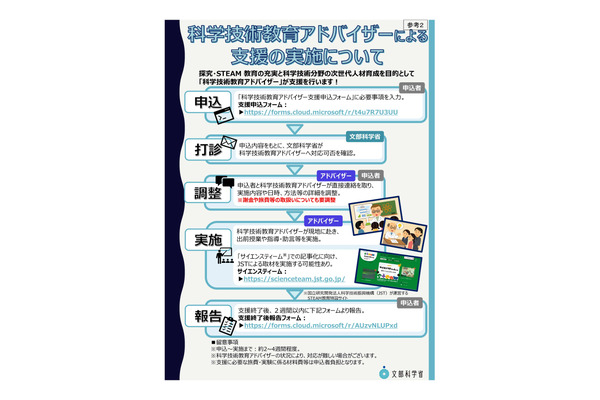 文科省、科学技術教育アドバイザーの支援実施…学校等募集 画像