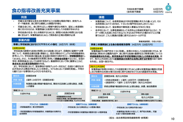 栄養教諭の専門性を生かす食育推進、文科省が事業公募 画像