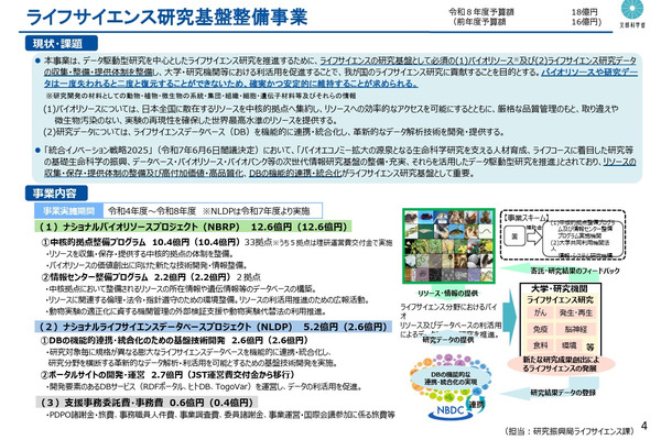 文科省、ライフサイエンス研究基盤の次期事業へ提言…AI-readyなデータ基盤へ 画像
