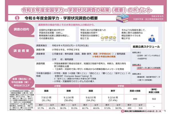 【全国学力テスト】説明会向けの資料公開…結果分析や授業アイデア報告書 画像