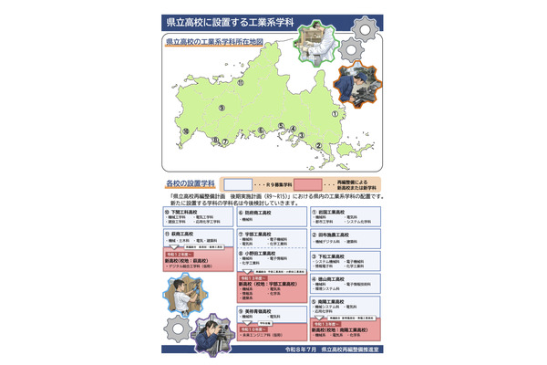 【高校再編】山口県立14校を7校に統合…工業科系列を公表 画像