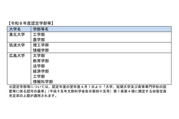 国際競争力けん引学部に東北大など認定…文科省 画像