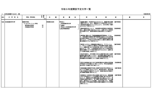 【大学受験2027】中央医療大など大学設置認可…学部設置は8校で認可 画像