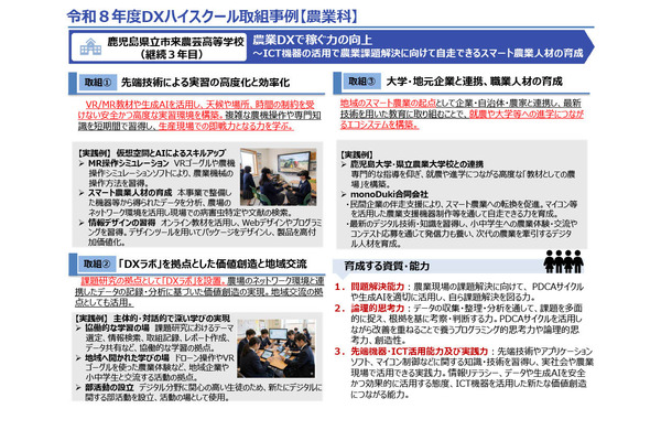 DXハイスクール事例集を公開、農業DX・半導体人材育成など3校を紹介 画像
