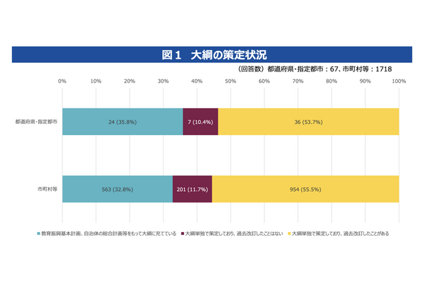 女性の教育委員ゼロは24自治体、文科省が現状調査結果を公表 画像