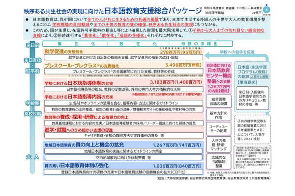 文科省「日本語教育支援総合パッケージ」公表 画像