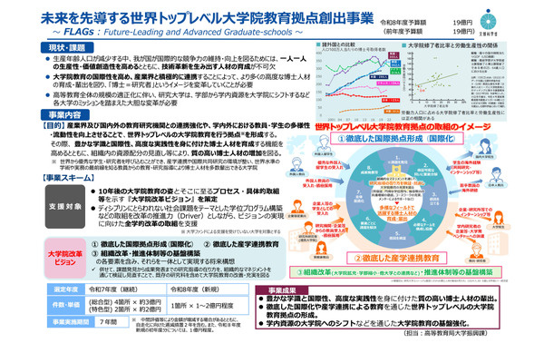 世界トップレベル大学院教育拠点、神戸大1件を選定…文科省 画像