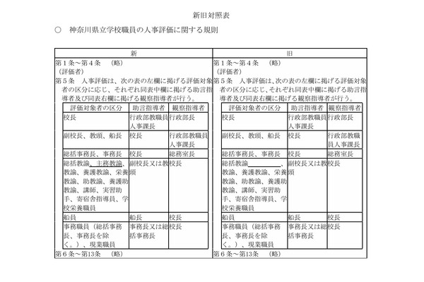 神奈川県、新たな職「主務教諭」を導入…2027年度から 画像