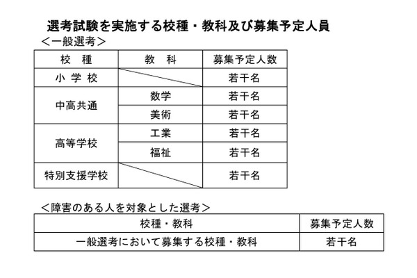 【教員採用】和歌山県「秋選考」実施要項を公表…9/24から出願受付 画像
