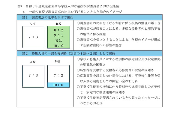 【高校受験2027】東京都立高の入試報告書…出願書類の電子データ化は運用に向け検討 画像