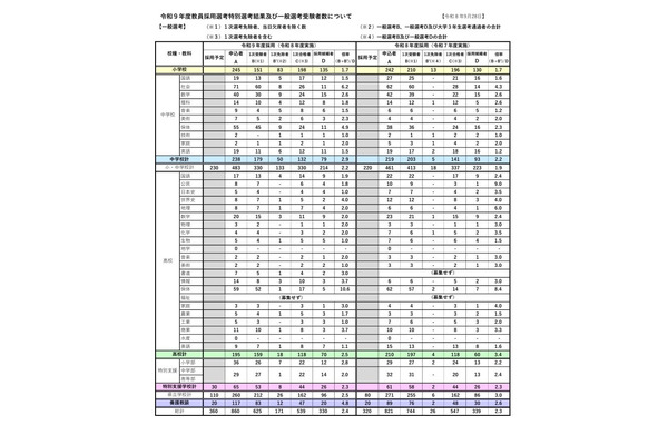 【教員採用】岩手県、一般選考330人が合格…倍率2.4倍 画像
