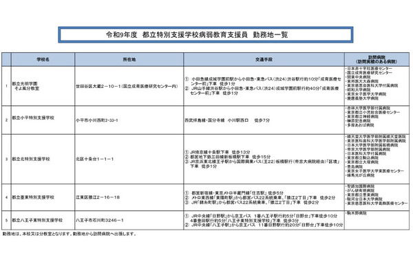 東京都立特別支援学校「病弱教育支援員」募集…11/24締切 画像