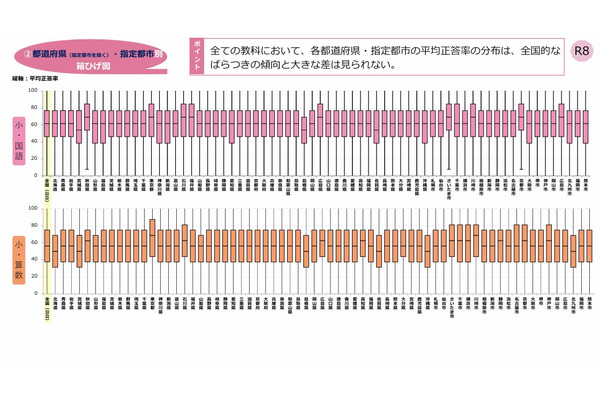 【全国学力テスト】都道府県別の結果公表…蔵書数と学力の相関に地域差 画像