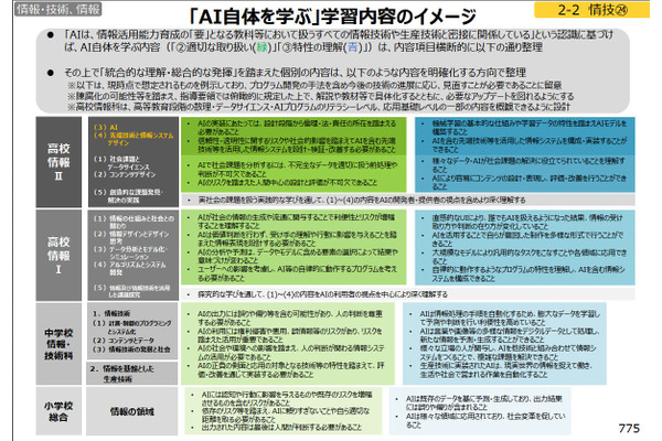 生成AIの利点とリスク対応、深い学びへ…次期指導要領まとめ 画像