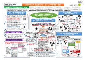 大阪教育大学 一般社団法人 国立大学協会 国立大学協会：調査報告書 令