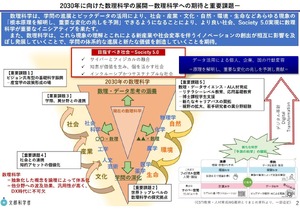 数理科学、2030年に向けた展開や重要課題…文科省 | 教育業界ニュース 