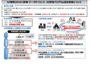 応用基礎としてのデータサイエンス 応用基礎としてのデータサイエンス 改訂第2版 AI×データ活用の実践