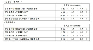 児童・生徒の性 東京都幼・小・中・高・心障学級・養護学校の性意識・ 〔平成８年〕最新/学校図書/東京都幼稚園・小・中・高・心障性教育研究（単行本） 91p5wiqOEWL._UF350,350_QL50_.jpg