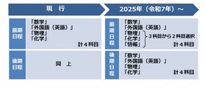 電気通信大学　￼編入学試験過去問　14年分！ 5c4f4be9290ff098cb7838dafce8a3