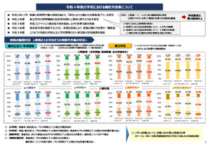 東京都、学校DXと部活動の地域連携を推進…23年度働き方改革 | 教育業界 