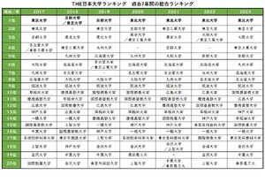 2023東北大【理系数学】解説・解答・講評