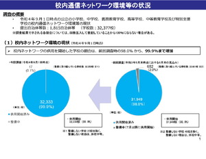 99.9%の学校で校内ネット整備済…直接／集約の差も縮まる | 教育