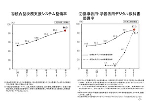 公立認定試験勉強用教科書