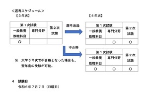 埼玉県の教員採用、大学3年「志願区分指定なし」で1次受験可に | 教育