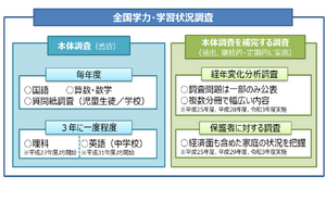 4年 11回 2025年 学力評価 国語 算数 理科 社会 解答アタックテスト