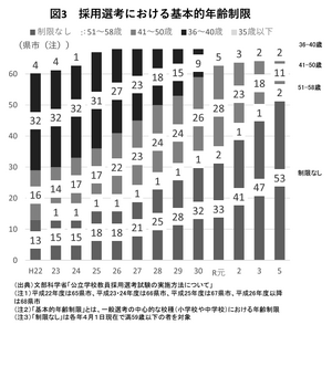 【中古】 教員採用試験問題集（3（平成14年度）） 2027年度版 福島県の教職教養 過去問 (福島県の教員採用試験「過去問